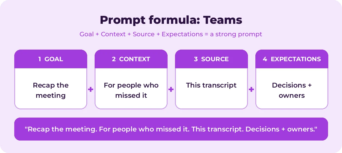 Copilot Prompts for Teams Meetings formula with a worked example