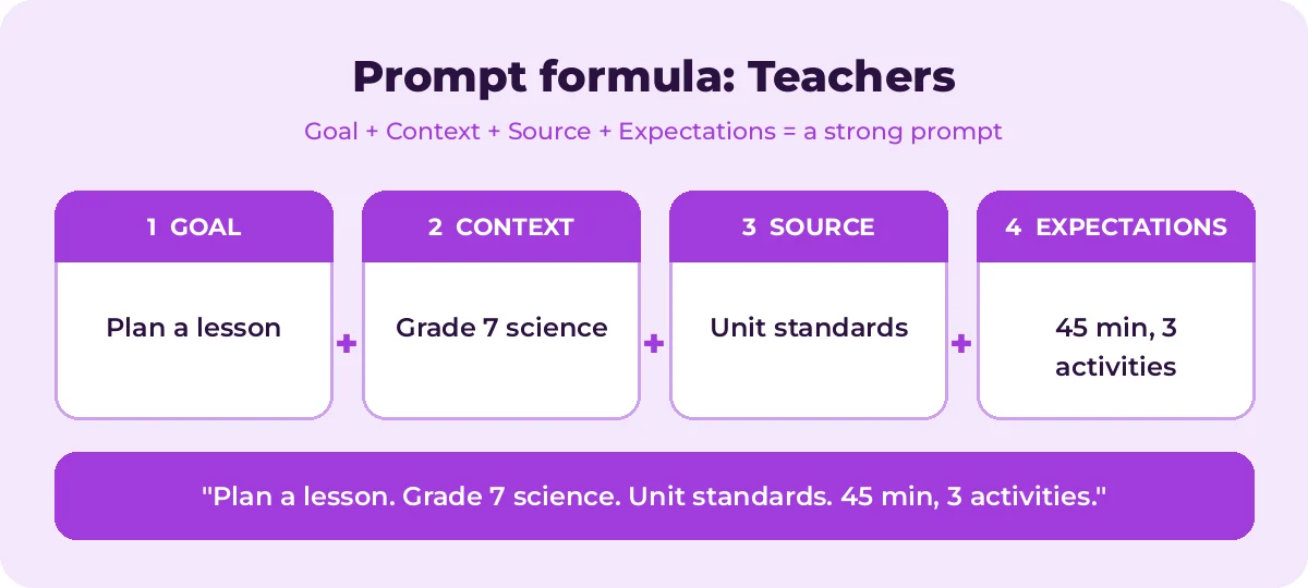 Copilot Prompts for Teachers formula with a worked example